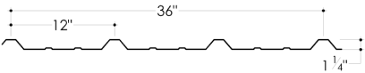 SStandard PBR Profile