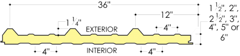 Exposed Fastener Utility IMP (Roof and Wall)